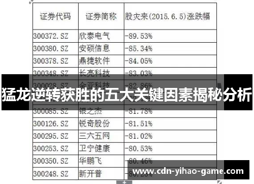 猛龙逆转获胜的五大关键因素揭秘分析