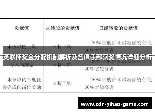 英联杯奖金分配机制解析及各俱乐部获奖情况详细分析