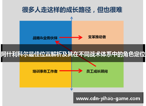 阿什利科尔最佳位置解析及其在不同战术体系中的角色定位