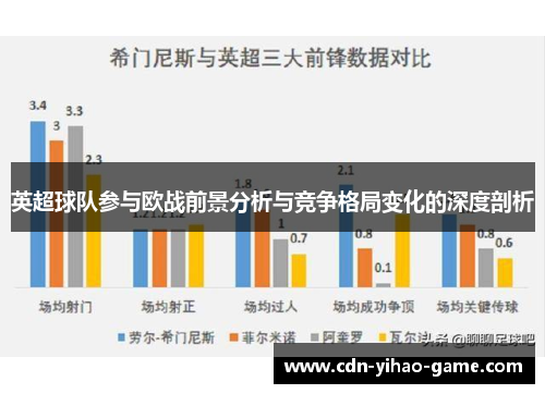 英超球队参与欧战前景分析与竞争格局变化的深度剖析