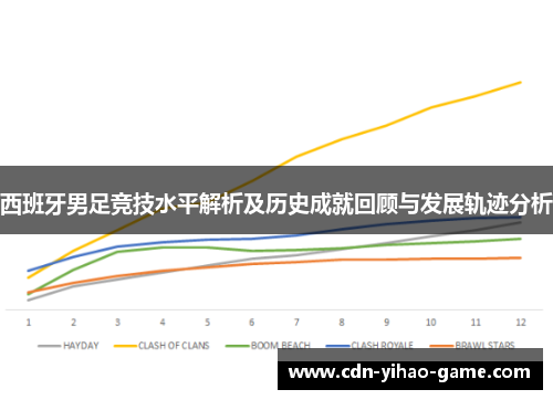 西班牙男足竞技水平解析及历史成就回顾与发展轨迹分析 西班牙男足竞技水平解析及历史成就回顾与发展轨迹分析